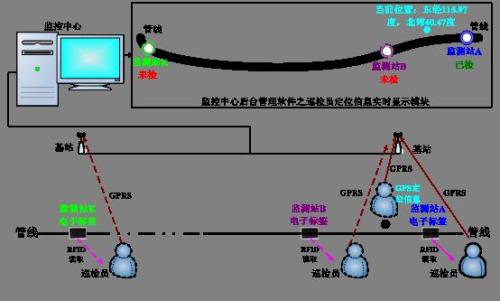 滨海县巡更系统八号