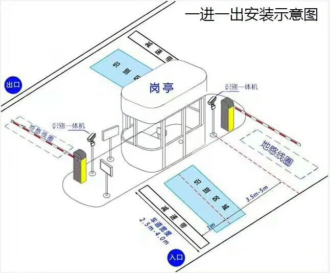 滨海县标准车牌识别系统安装图